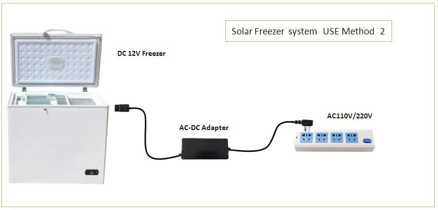 Congélateur solaire 358 litres