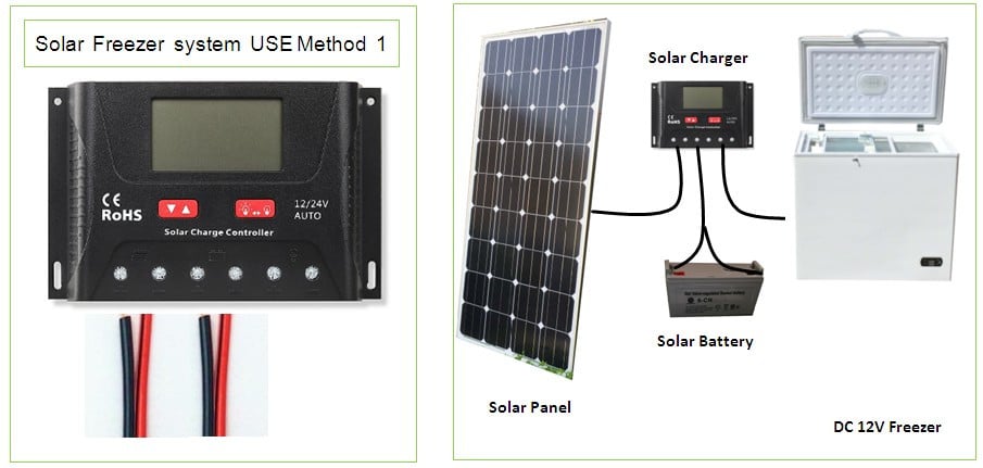 Congélateur solaire 358 litres